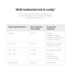 Meyco Dots Swaddle Inbakerdoek Stone Green 4-6 Mnd -Winkel Voor Babyproducten tog waarde 1334 b803